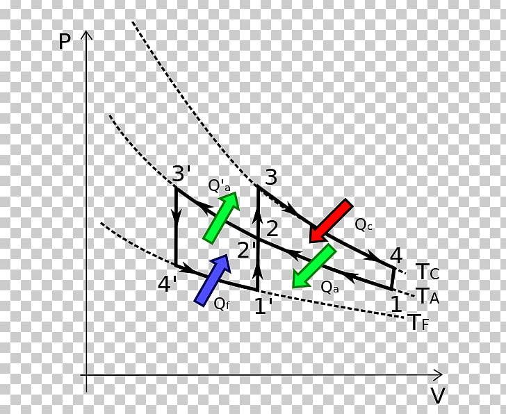 Vuilleumier Cycle Thermodynamic Cycle Thermodynamics Machine Invention PNG, Clipart, Angle, Area, Diagram, Invention, Inventor Free PNG Download