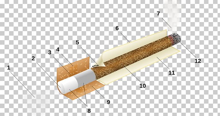 Paper Cigarette Tobacco Pipe Smoking PNG, Clipart, Angle, Cigarette, Cigarette Filter, Electronic Cigarette, Furniture Free PNG Download