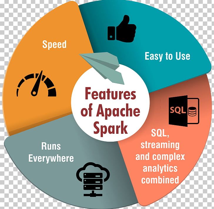 Apache Spark Apache Hadoop Big Data Data Science PNG, Clipart, Analytics, Apache Hadoop, Apache Hbase, Apache Http Server, Apache Spark Free PNG Download