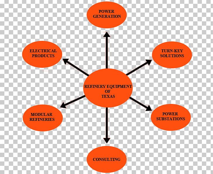 Refinery Equipment Of Texas Oil Refinery Manufacturing Petroleum PNG, Clipart, Angle, Area, Brand, Communication, Custody Transfer Free PNG Download