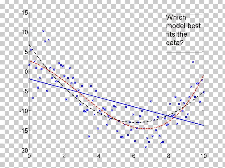 Curve Fitting Nested Sampling Algorithm Point Data PNG, Clipart, Angle, Area, Blue, Circle, Curve Free PNG Download