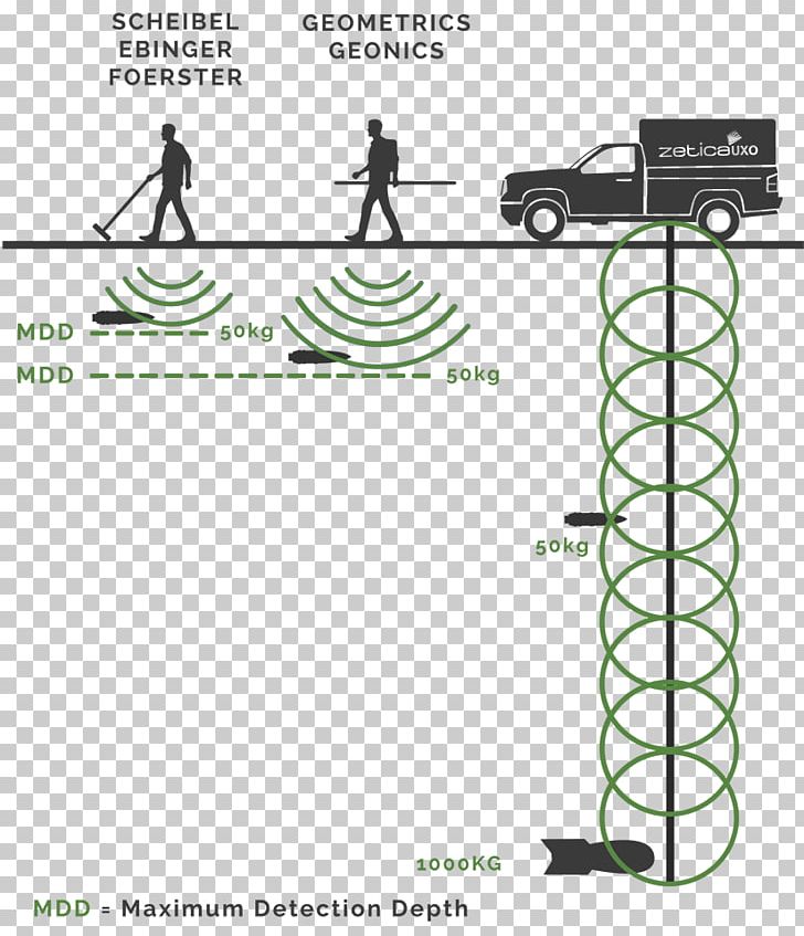 Unexploded Ordnance Magnetometer Geophysical Survey Geology PNG, Clipart, Angle, Archaeology, Area, Bla, Detection Free PNG Download
