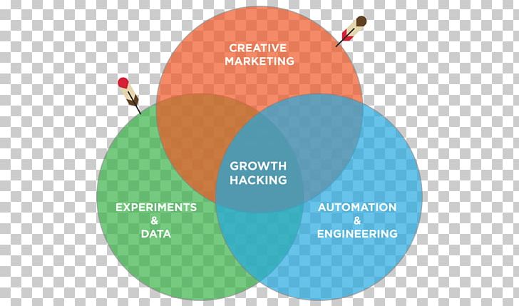Growth Hacking Marketing Innovation DEF CON Startup Company PNG, Clipart, Brand, Business, Business Process, Circle, Communication Free PNG Download