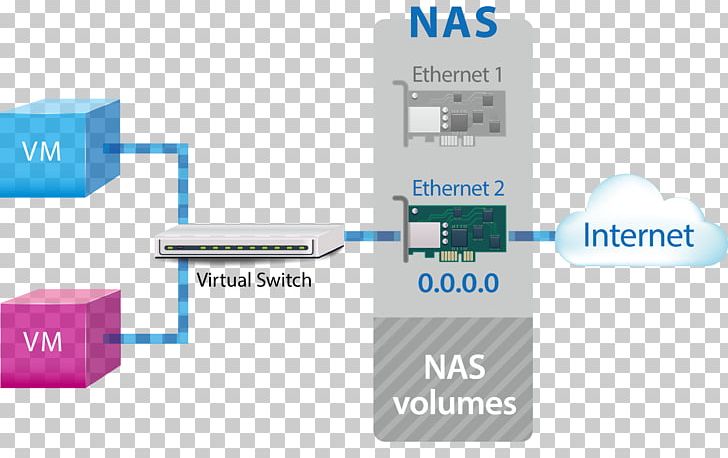 QNAP Systems PNG, Clipart, Brand, Comm, Computer, Computer Network, Computer Software Free PNG Download