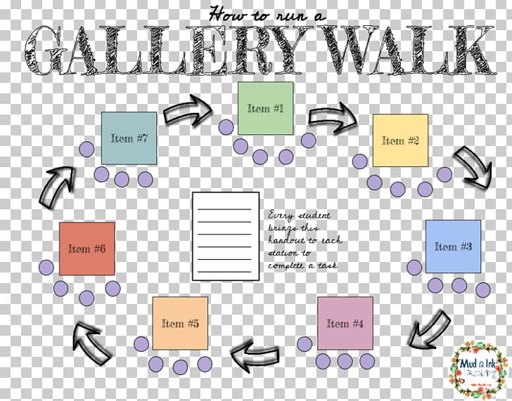 Gallery Walk Teacher Education Student Lesson Plan PNG, Clipart, Area, Art, Brand, Class, Classroom Free PNG Download