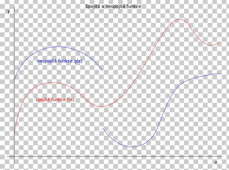 Line Circle Point PNG, Clipart, Angle, Area, Art, Circle, Diagram Free PNG Download