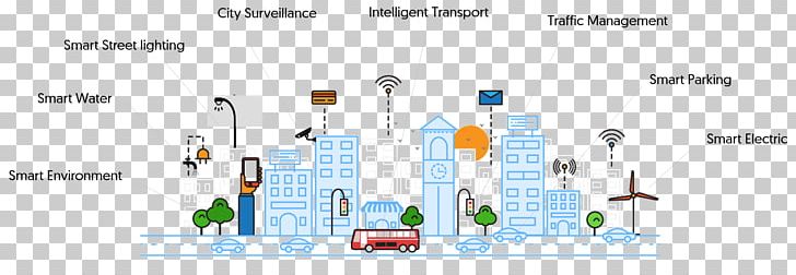 Smart Cities Mission Smart City Thane Business Nashik PNG, Clipart, Area, Brand, Building, Business, City Free PNG Download