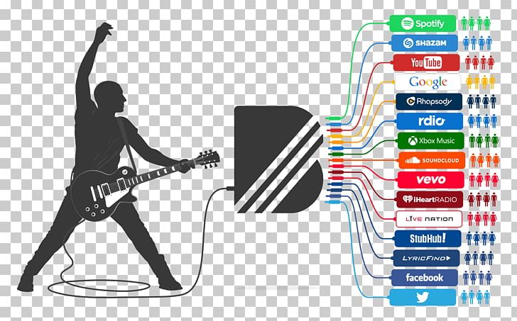 YouTube BandPage Musician Concert Startup Company PNG, Clipart, Advertising, Area, Brand, Business, Communication Free PNG Download