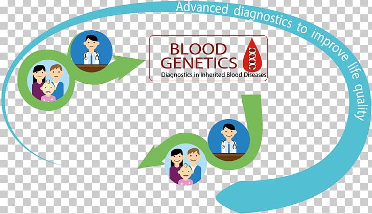 Genetic Testing Genetics Disease Mutation DNA Sequencing PNG, Clipart, Biochemistry, Blood, Brand, Circle, Detect Free PNG Download