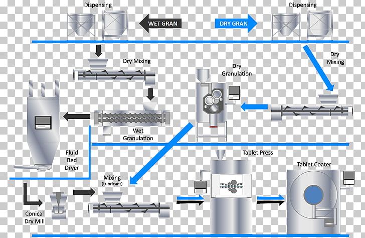 Granulation Tableting Pharmaceutical Manufacturing Pharmaceutical Industry PNG, Clipart, Angle, Cylinder, Diagram, Electronic Component, Engineering Free PNG Download