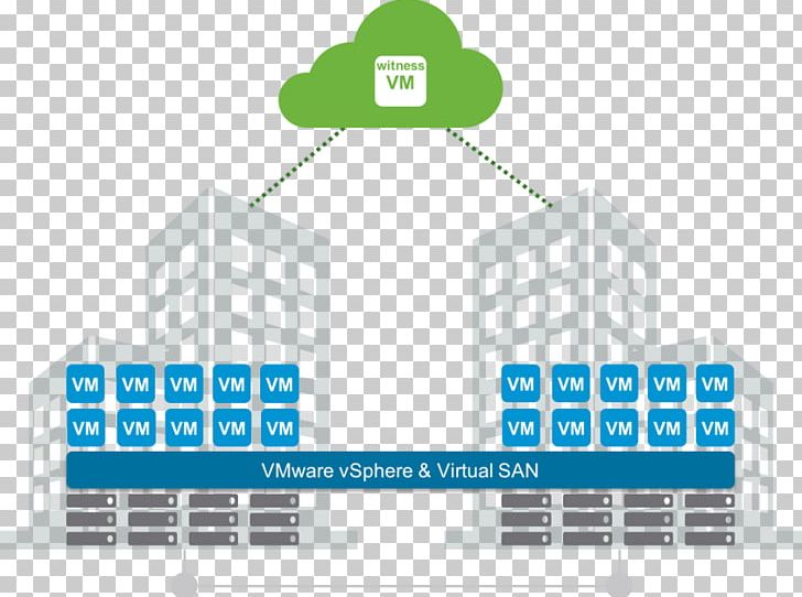 VSAN Computer Cluster VMware VSphere Hyper-converged Infrastructure PNG, Clipart, Area, Brand, Building, Communication, Computer Cluster Free PNG Download