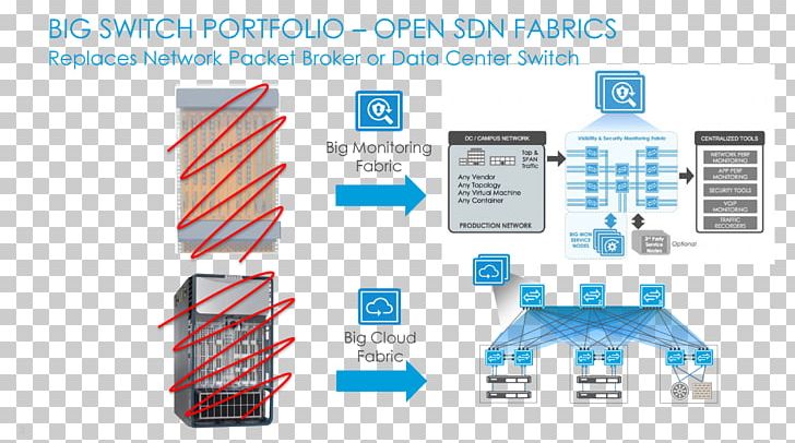 Data Center Network Architectures Hyperscale Computer Network Diagram PNG, Clipart, Angle, Big Switch Networks, Brand, Communication, Computer Network Free PNG Download