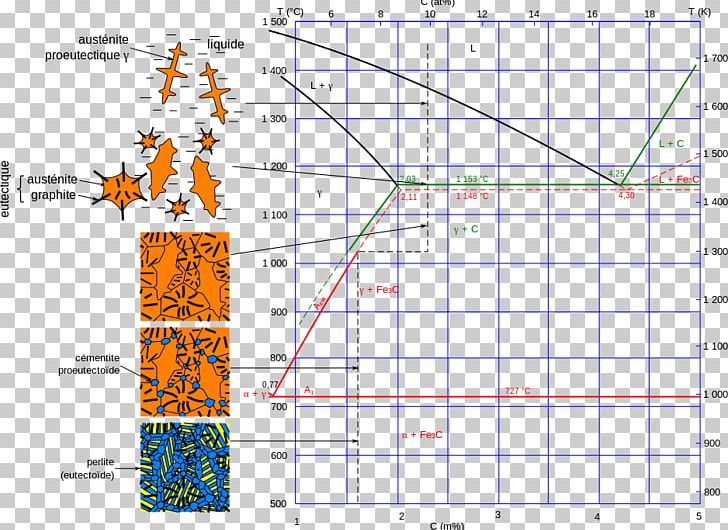 Iron-Carbon Phase Diagram Cast Iron Graphite PNG, Clipart, Angle, Area, Carbon, Cast Iron, Cementite Free PNG Download