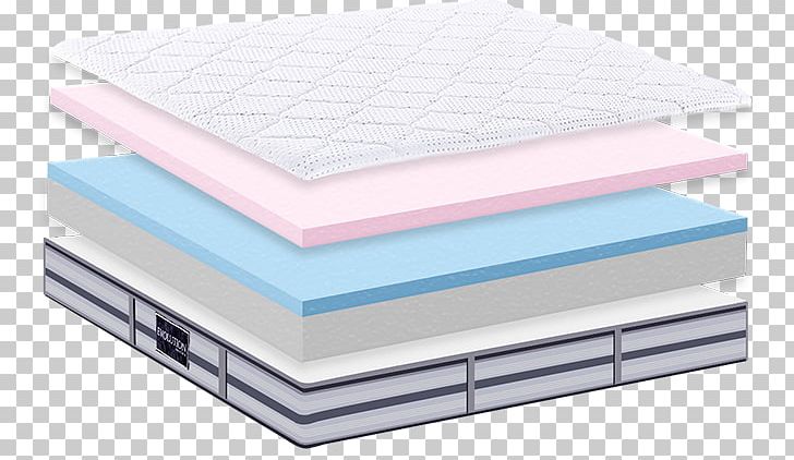 Mattress Product Design Material Roof PNG, Clipart, Angle, Bed, Daylighting, Floor, Furniture Free PNG Download