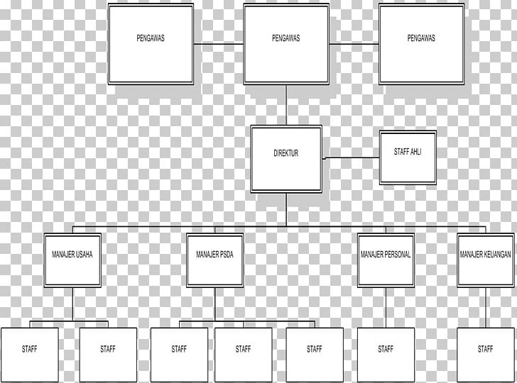 Organizational Structure Telkom Institute Of Technology Blog BMW PNG, Clipart, Angle, Area, Blog, Bmw, Material Free PNG Download