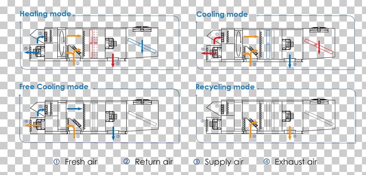 Heat Recovery Ventilation Free Cooling Heat Pump Roof PNG, Clipart, Air Handler, Angle, Area, Central Heating, Coil Free PNG Download