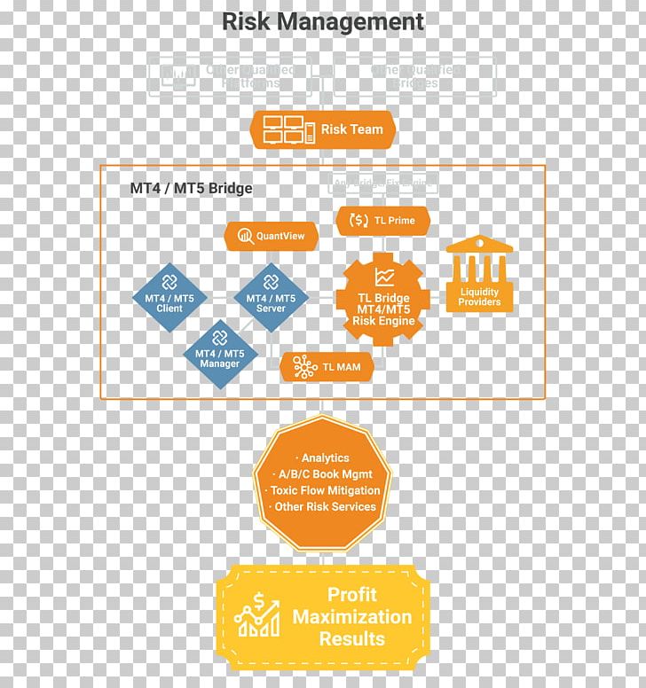 Bridge Brand Organization Maximum Financial Investment Group Inc Logo PNG, Clipart, Area, Brand, Bridge, Business Broker, Communication Free PNG Download