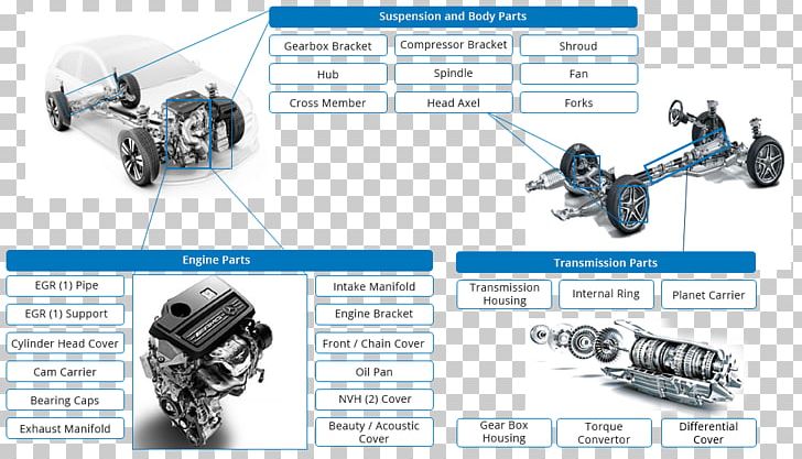 Endurance Amann GmbH Die Casting Machining Business PNG, Clipart, Angle, Auto Part, Axle, Brand, Business Free PNG Download