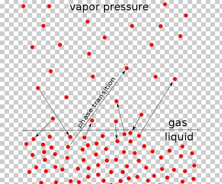 Vapor Pressure Liquid Colligative Properties PNG, Clipart, Angle, Area, Boiling, Boiling Point, Chemistry Free PNG Download