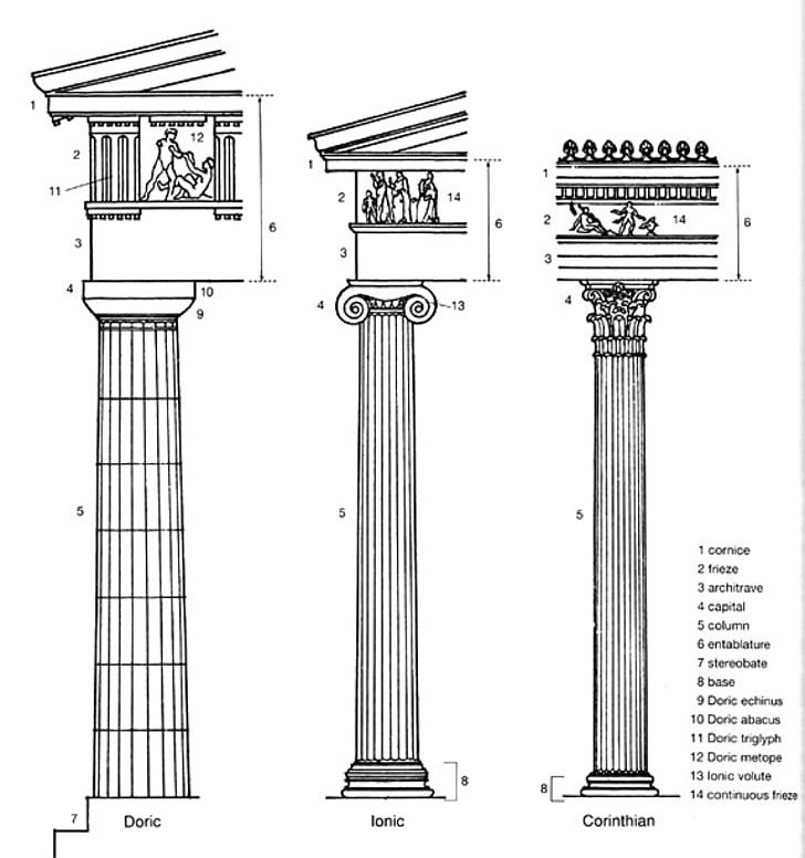 Classical Order Ancient Greek Architecture Doric Order Column Classical Architecture PNG, Clipart, Ancient Greek, Ancient Greek Architecture, Ancient Greek Art, Ancient Greek Temple, Ancient Roman Architecture Free PNG Download