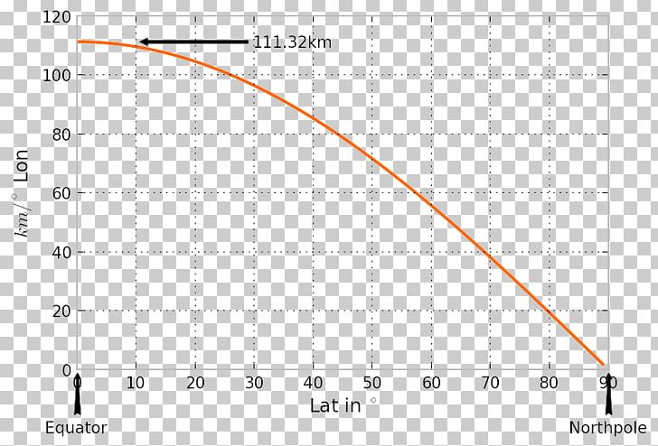 Line Diagram Angle Plot PNG, Clipart, Angle, Area, Art, Circle, Diagram Free PNG Download