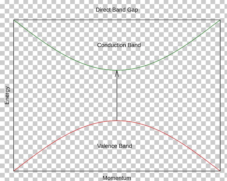 Paper Angle Line Circle Area PNG, Clipart, Angle, Area, Brand, Circle, Diagram Free PNG Download