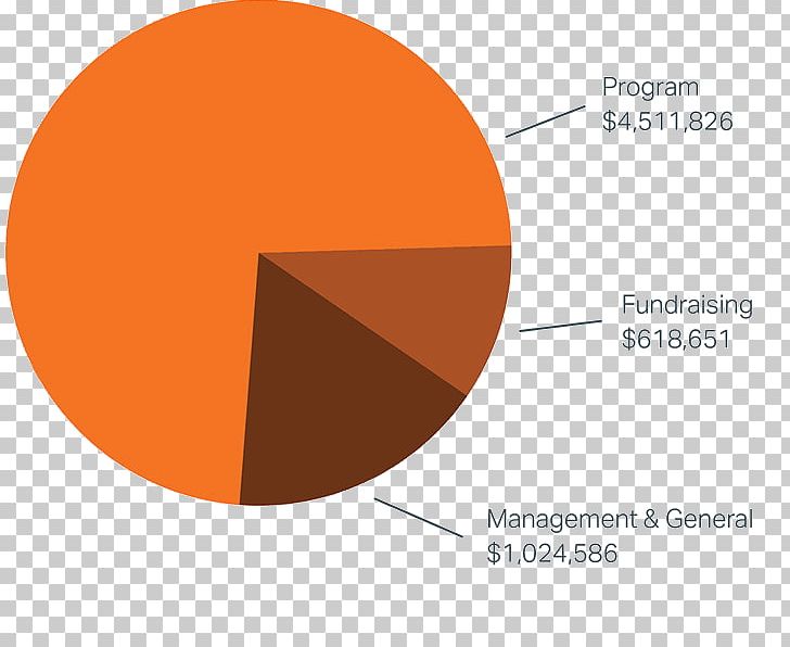 Annual Report Theme Brand PNG, Clipart, Angle, Annual Report, Brand, Circle, Diagram Free PNG Download