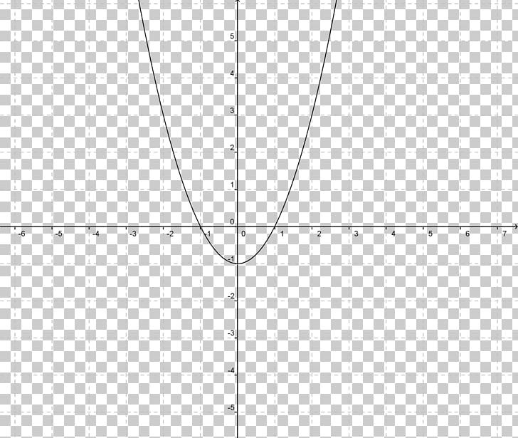 Graph Of A Function Mathematics Hyperbolic Function Locus Line PNG, Clipart, Angle, Area, Asymptote, Cartesian Coordinate System, Circle Free PNG Download