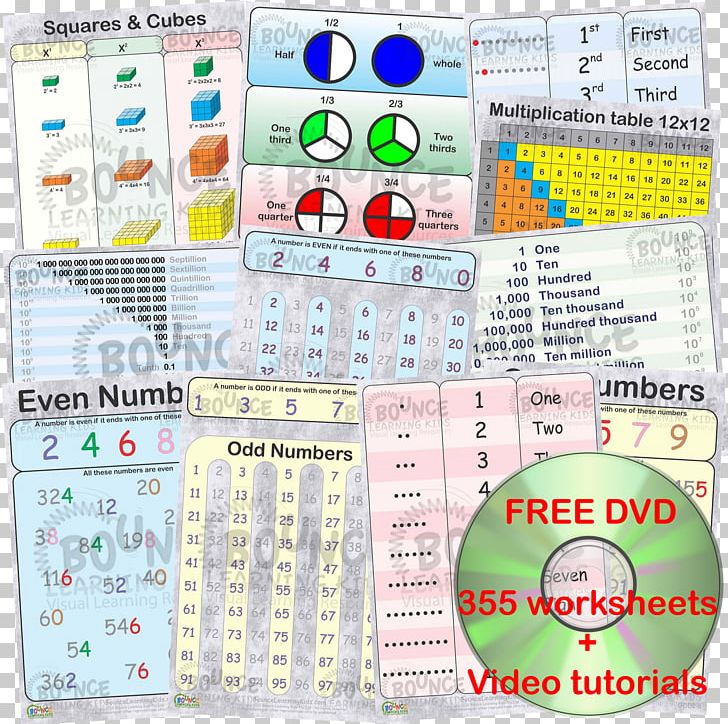 Worksheet Learning Multiplication Table Counting Child PNG, Clipart, Chart, Child, Counting, Homework, Learning Free PNG Download