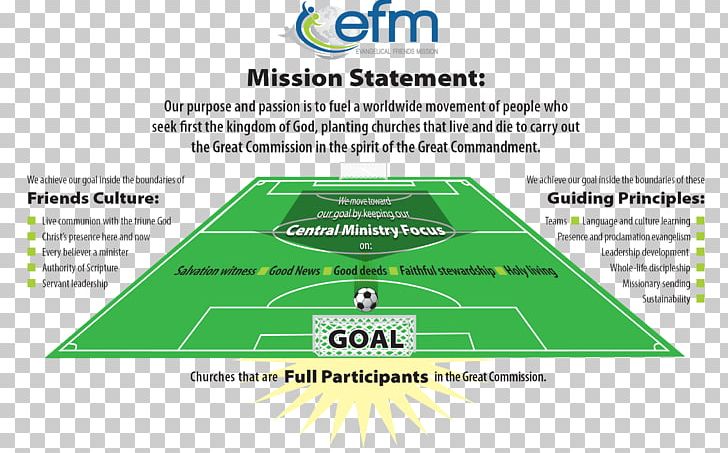 Evangelism Mission Statement Minister Organization Vision Statement PNG, Clipart, Area, Brand, Business, Church, Church Planting Free PNG Download