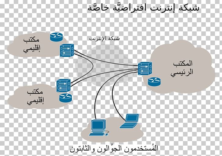 Virtual Private Network Computer Network Tunneling Protocol Internet PNG, Clipart, Avira, Cloudvpn, Communication, Computer Network, Data Free PNG Download