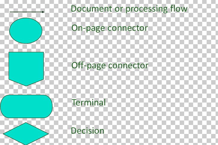 Diagram Accounting Organization System Documentation PNG, Clipart, Accounting, Angle, Area, Brand, Chart Free PNG Download
