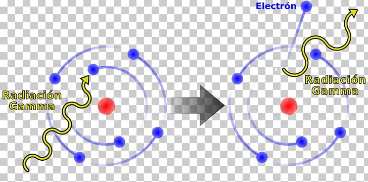Particle Physics Light Photoelectric Effect Compton Scattering PNG, Clipart, Angle, Area, Blue, Circle, Compton Free PNG Download