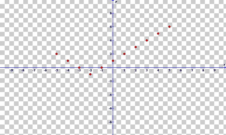 Asymptote Mathematics Function Quadratic Equation Linear Equation PNG, Clipart, Angle, Asymptote, Cartesian Coordinate System, Circle, Coordinate System Free PNG Download