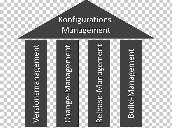 Software Configuration Management Computer Software 0 Text PNG, Clipart, 2016, Afacere, Amyotrophic Lateral Sclerosis, Angle, August Free PNG Download