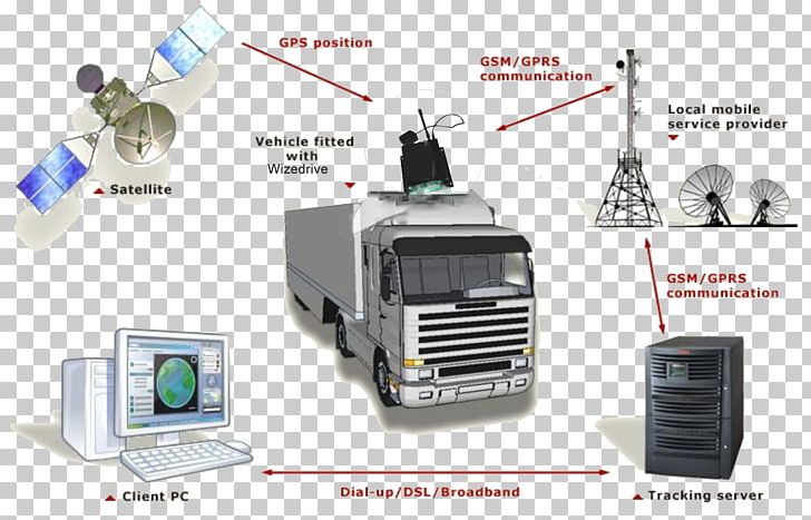 Car GPS Navigation Systems Vehicle Tracking System GPS Tracking Unit PNG, Clipart, Automatic Vehicle Location, Automotive Battery, Car, Cars, Computer Software Free PNG Download