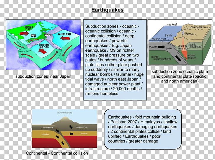 Earthquake Geography Tsunami Test Homework PNG, Clipart, Area, Brochure, Earthquake, Earthquake Environmental Effects, Ecosystem Free PNG Download