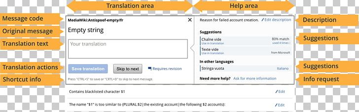 Translation Document Development Plan Text PNG, Clipart, Area, Brand, Communication, Computer Software, Development Plan Free PNG Download