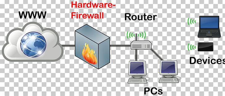 Externe Firewall Computer Hardware Computer Network Computer Icons PNG, Clipart, Client, Communication, Computer, Computer Hardware, Computer Icon Free PNG Download