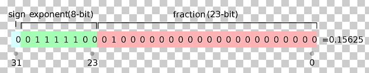 Floating-point Arithmetic IEEE 754 Single-precision Floating-point Format Binary Number Two's Complement PNG, Clipart,  Free PNG Download