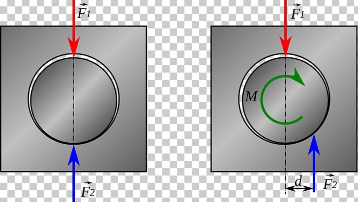 Résistance Au Pivotement Circle Rotation Around A Fixed Axis Friction PNG, Clipart, Angle, Axle, Bearing, Circle, Couple Free PNG Download