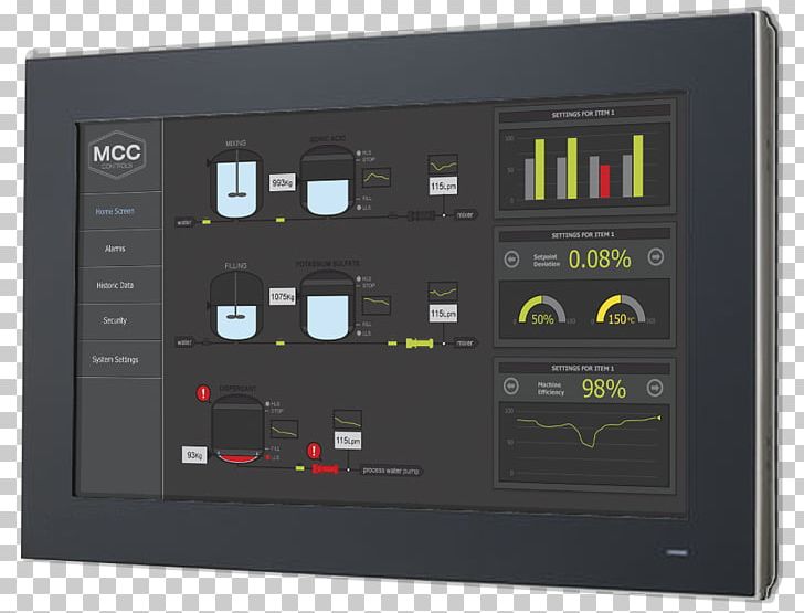 SCADA System Integration User Interface Computer Software PNG, Clipart, Control Panel Engineeri, Control System, Display Device, Electronic Instrument, Electronics Free PNG Download