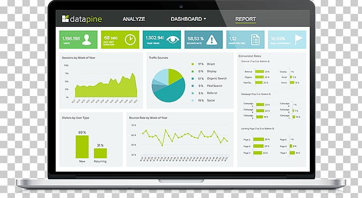 Dashboard Template Performance Indicator Information Klipfolio Inc. PNG, Clipart, Best Practice, Brand, Business, Business Intelligence, Computer Monitor Free PNG Download