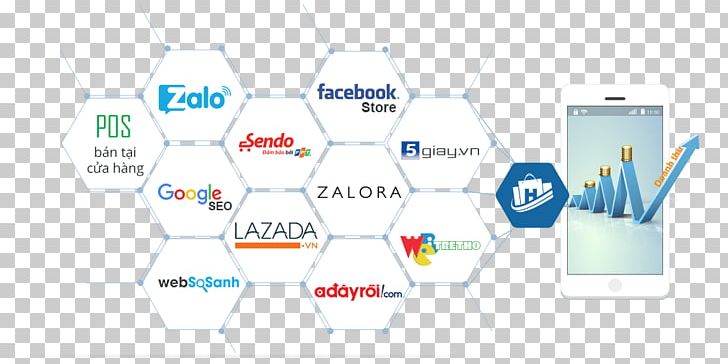 Digital Marketing Web Design E-commerce Haravan PNG, Clipart, Brand, Business, Businessperson, Diagram, Digital Marketing Free PNG Download