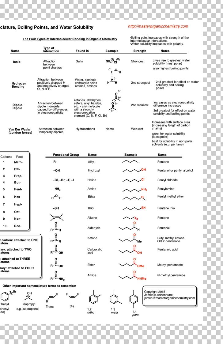 Organic Chemistry Organic Compound Chemical Reaction Biochemistry PNG, Clipart, Anatomy, Area, Biochemistry, Chemical Compound, Chemical Reaction Free PNG Download