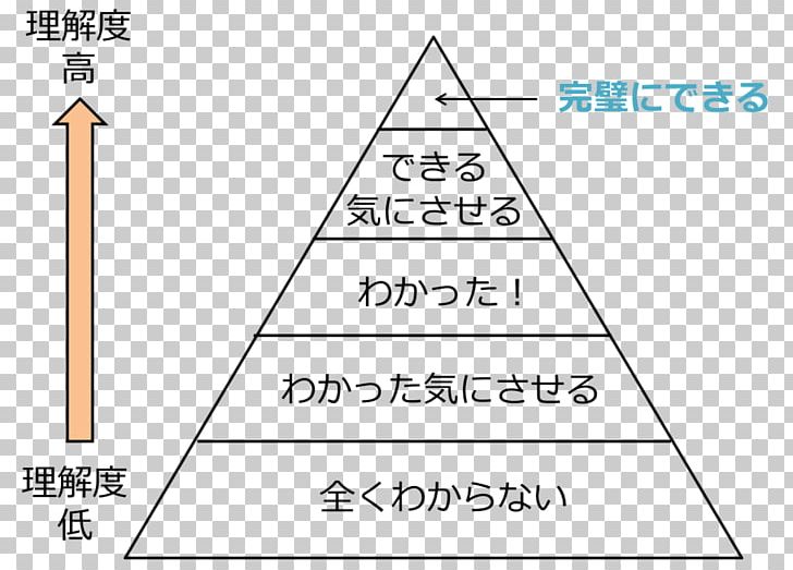 Paper Triangle Diagram PNG, Clipart, Angle, Area, Art, Diagram, Koya Free PNG Download