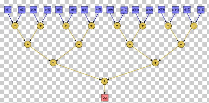 Necklace Summation Number Jewellery Data PNG, Clipart, Algorithm, Array Data Structure, Body Jewelry, Chain, Data Free PNG Download