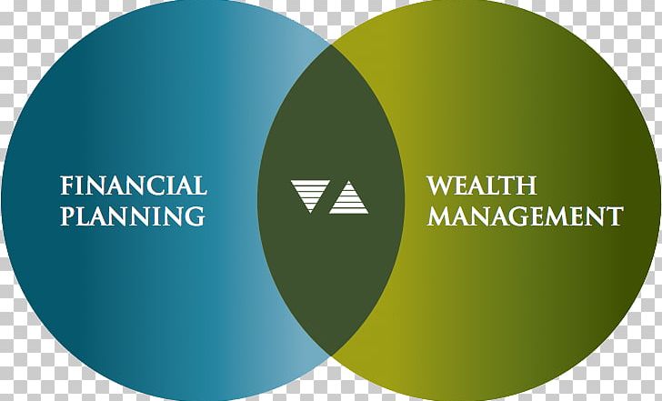 Wealth Management Finance Financial Plan Planning PNG, Clipart, Adviser, Brand, Budget, Circle, Communication Free PNG Download