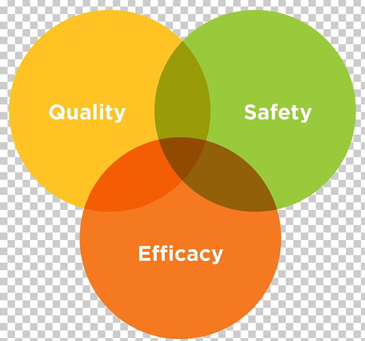 Lutein Quality Safety Efficacy Health PNG, Clipart, Brand, Circle, Clinical Research, Diagram, Dietary Supplement Free PNG Download