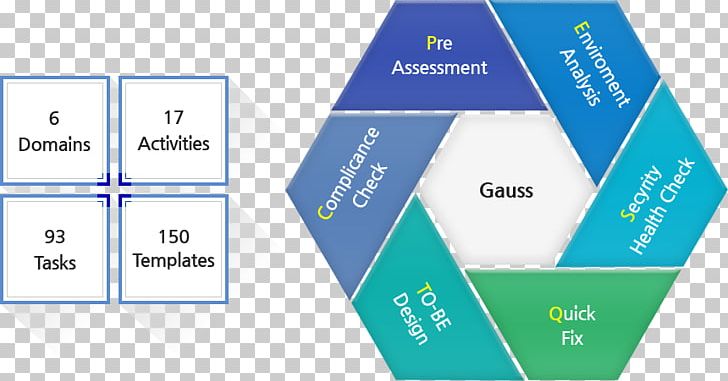 Methodology Project Management Policy Analysis PNG, Clipart, Angle, Area, Brand, Construction, Construction Management Free PNG Download
